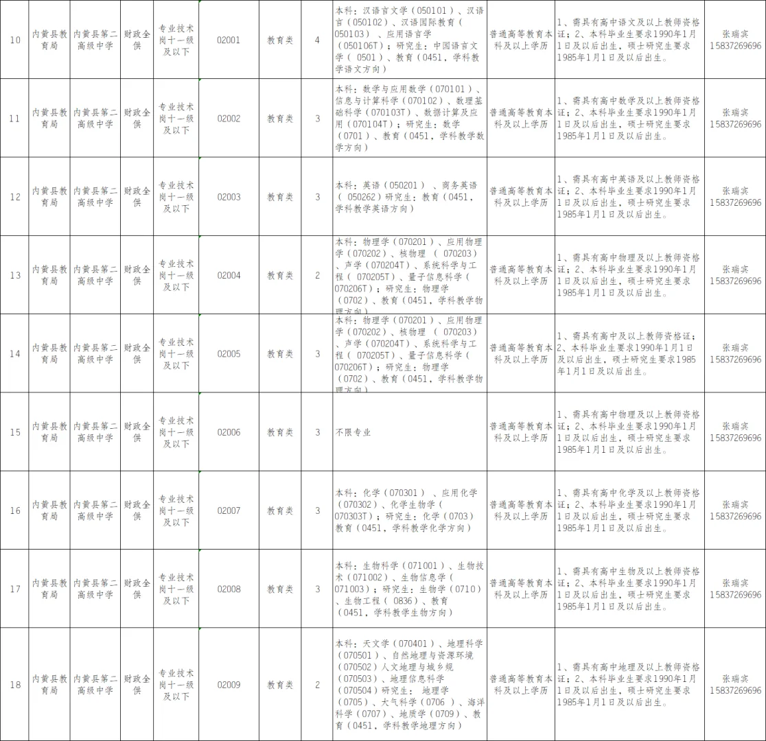 安阳教师编联考公告!223人不限专业