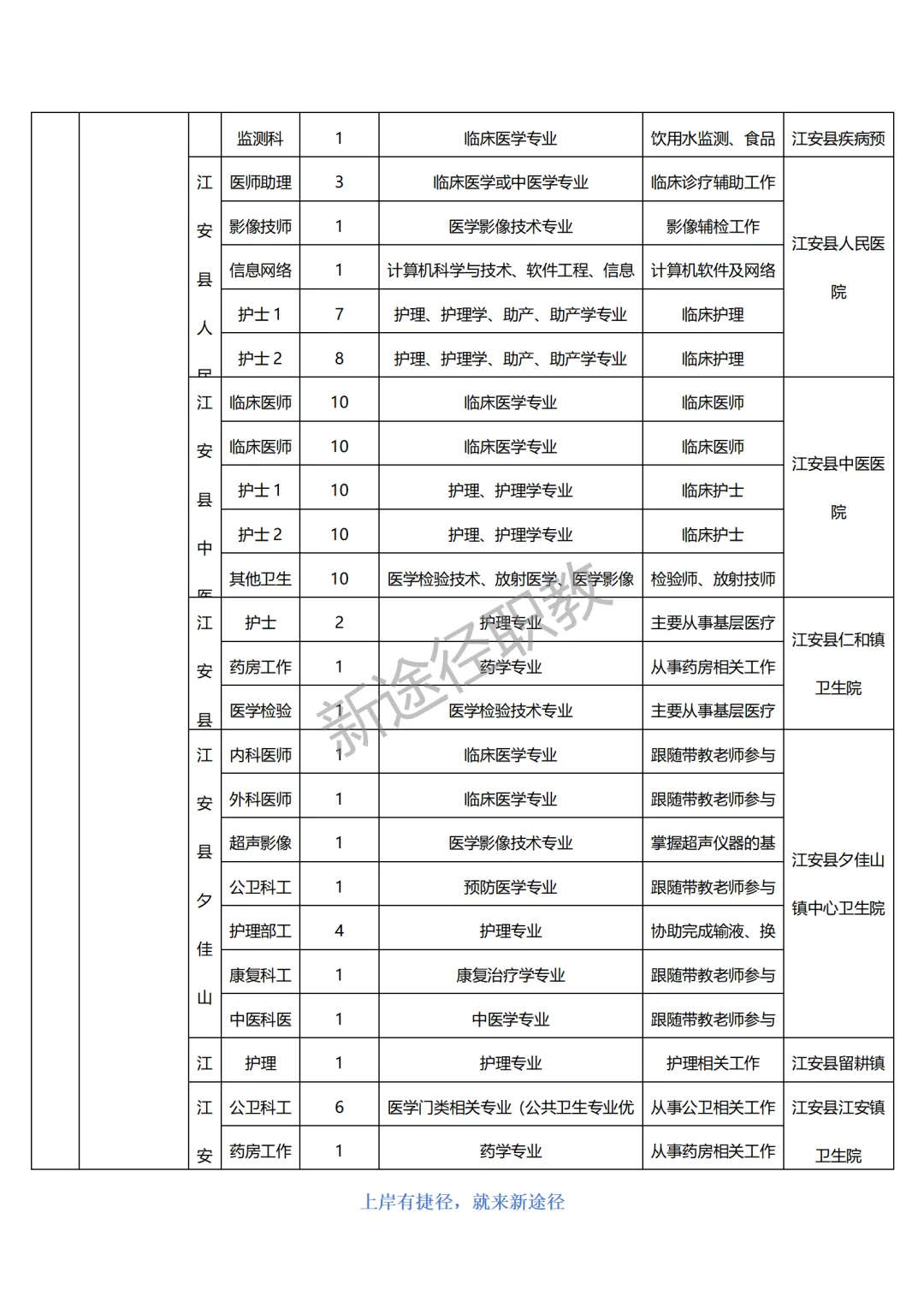 宜宾市公开招聘2025年第一批就业见习人员