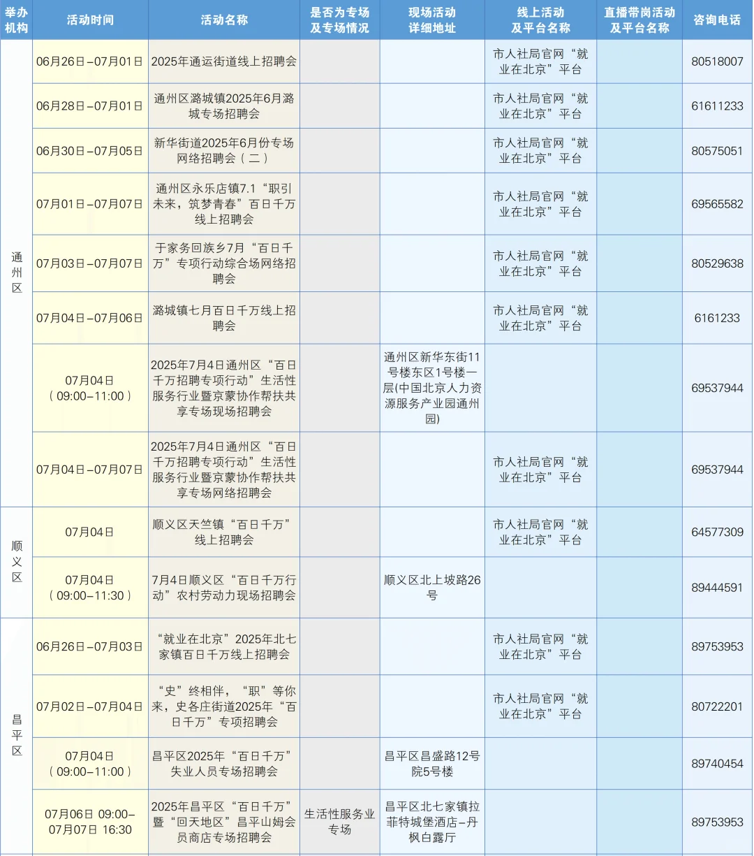 一周招聘早知道(6月30日—7月6日)
