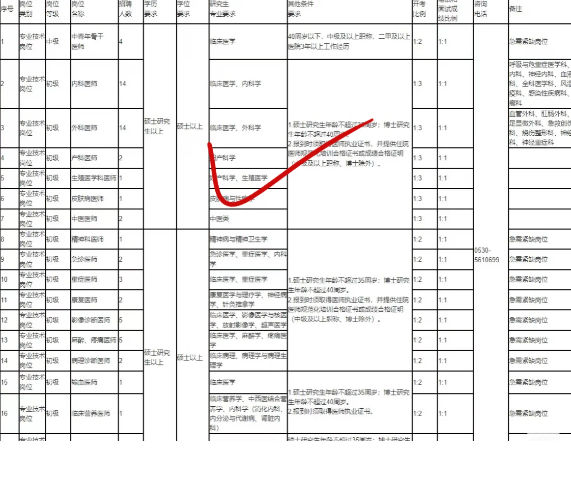 提醒参加山东省医院(菏泽市立医院)招聘的人