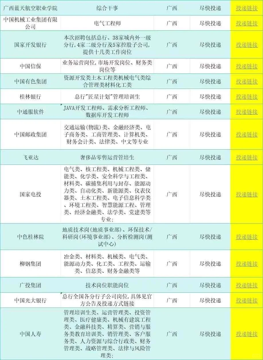 6.29广西一大波央国企岗位！免笔试不限专业
