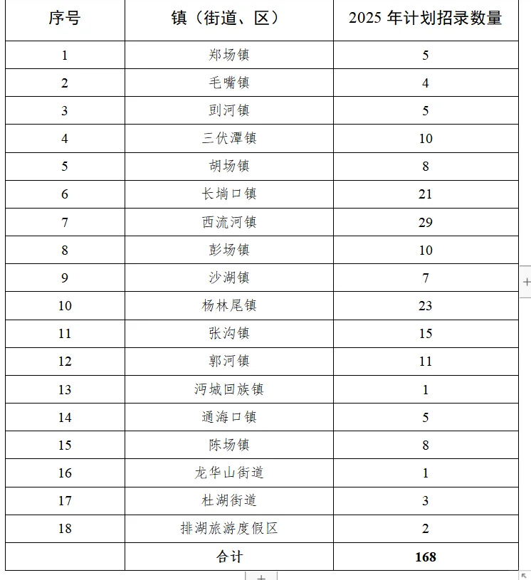 仙桃大学生村干部招聘