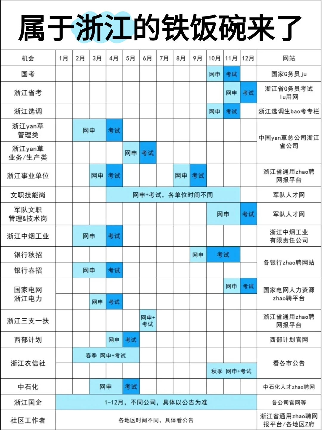 无所谓,姐要开始浙江巡考了!