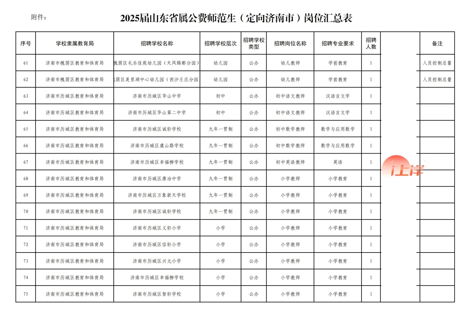 25届山东省公费师范生(定向济南)竞岗选聘
