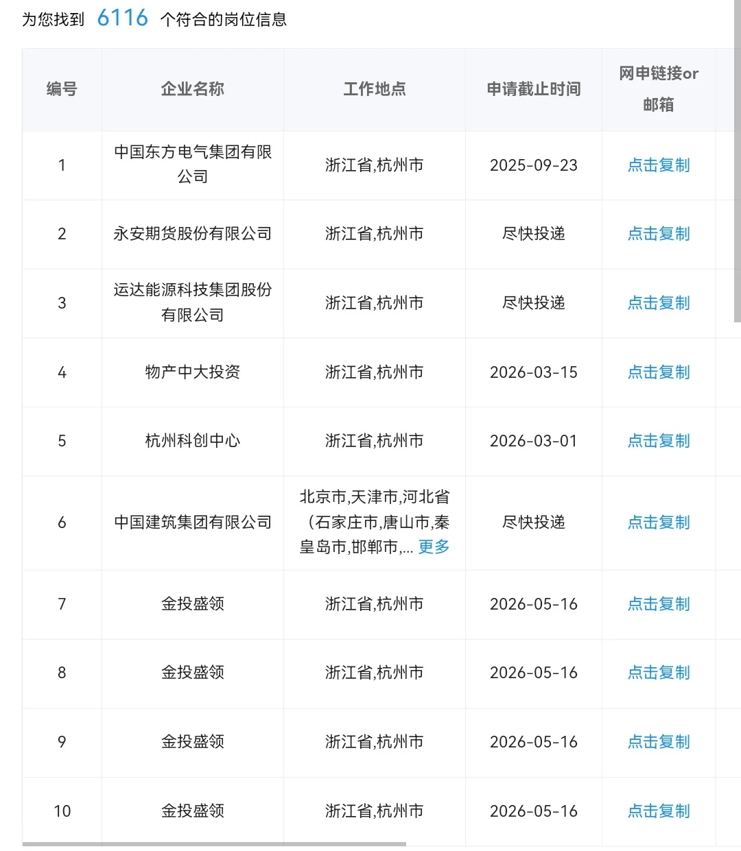 6.27浙江杭州的央国企岗位 6000+