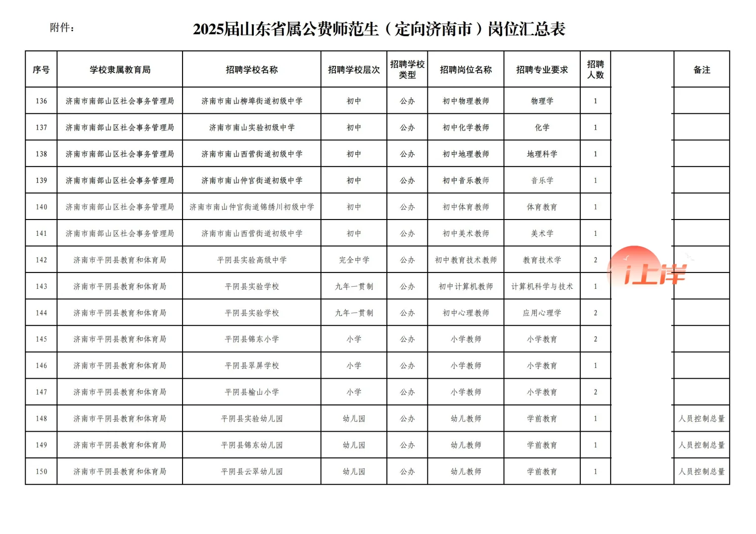 25届山东省公费师范生(定向济南)竞岗选聘