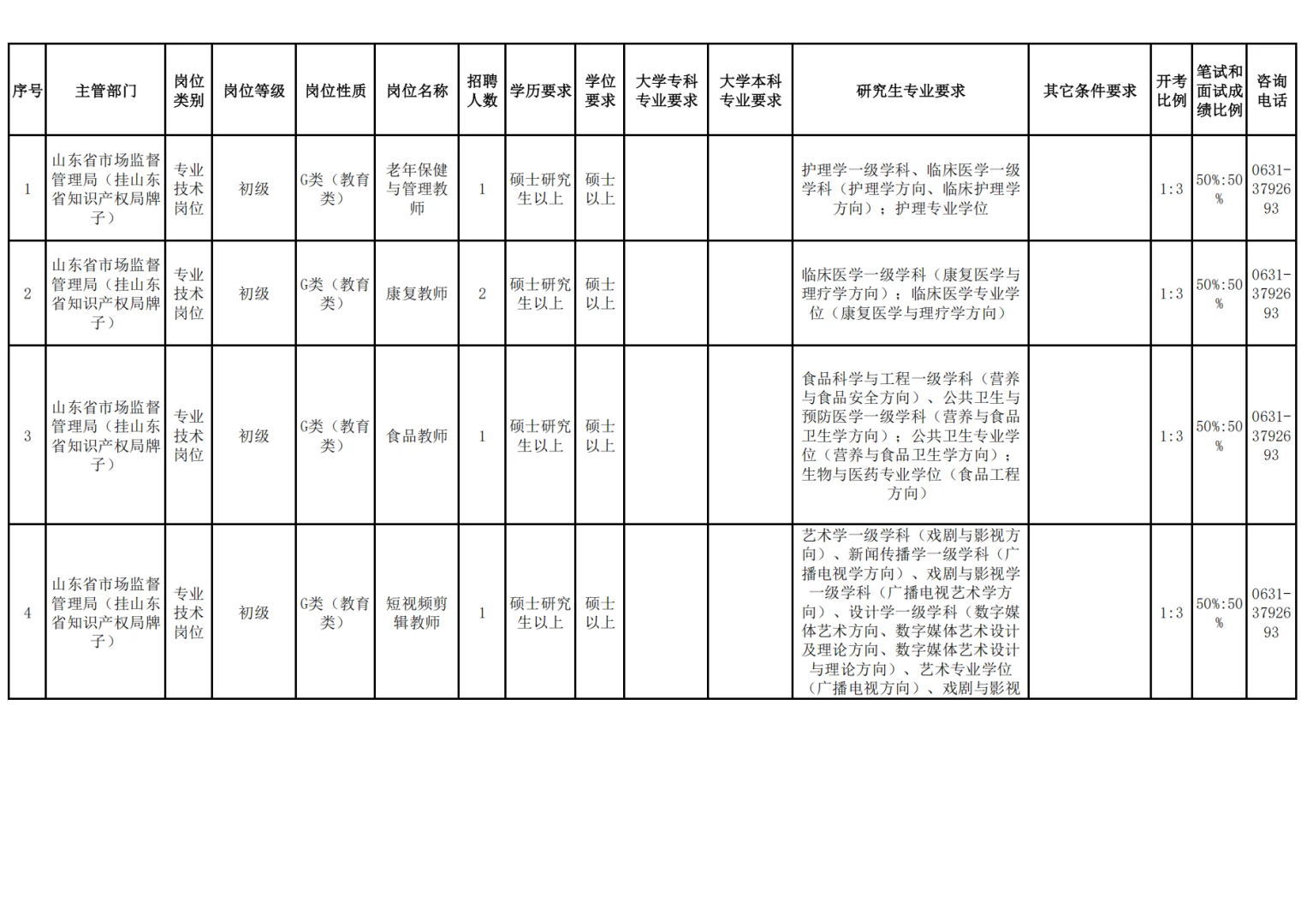 山东高校招聘硕士