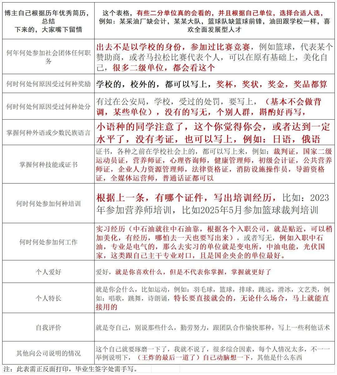 内含❗️❗️中石油新员工报道表如何填写