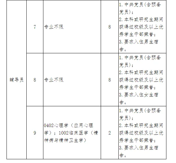 河南师范大学历年辅导员笔试真题