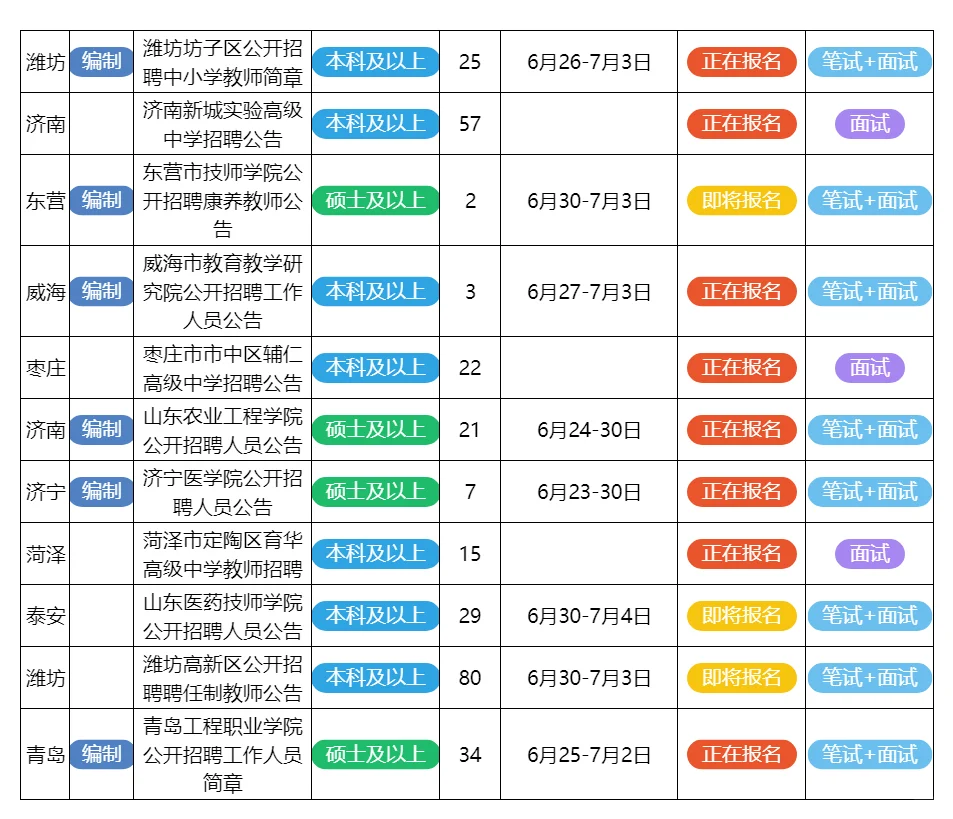 6月27日山东的招聘公告来了
