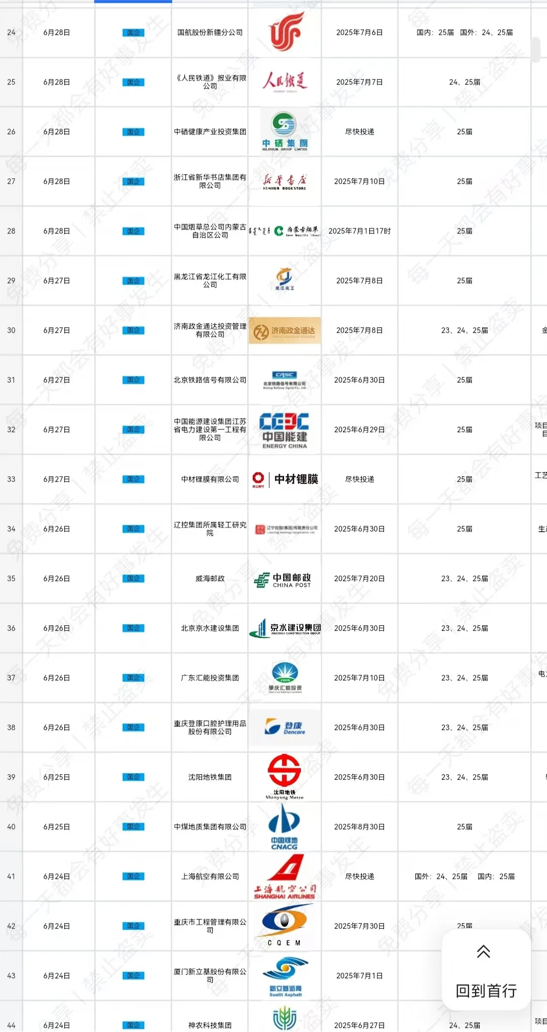 华润集团春招补录,急聘本科应届生