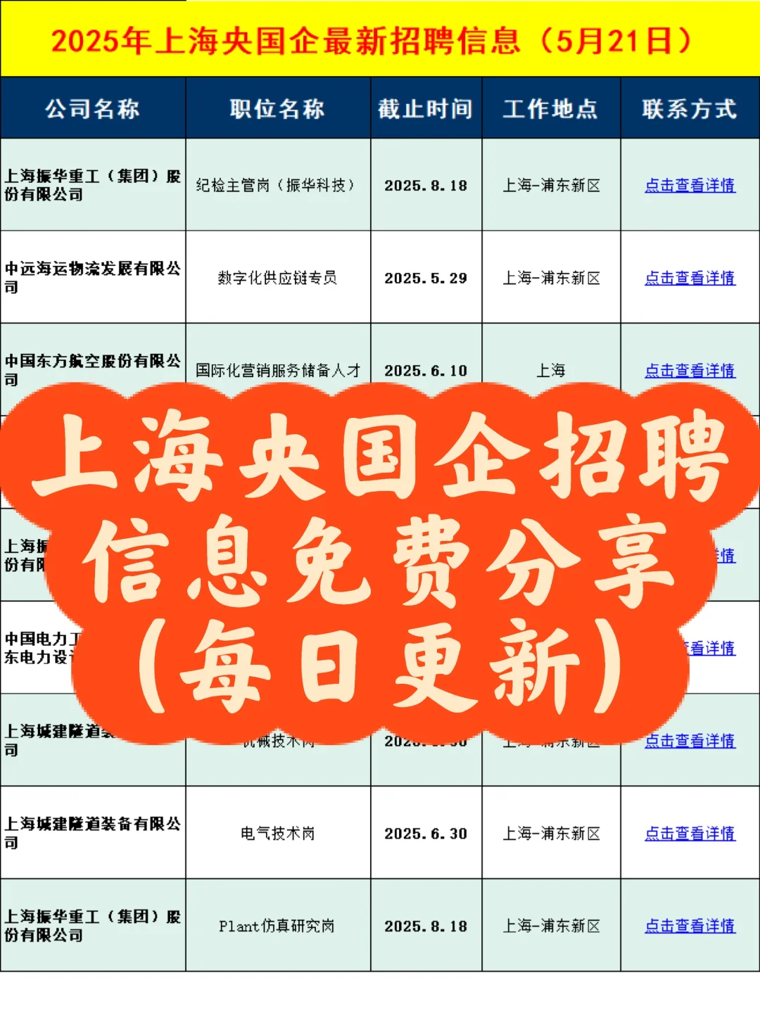 原来上海国企招聘每天更新这么多岗位
