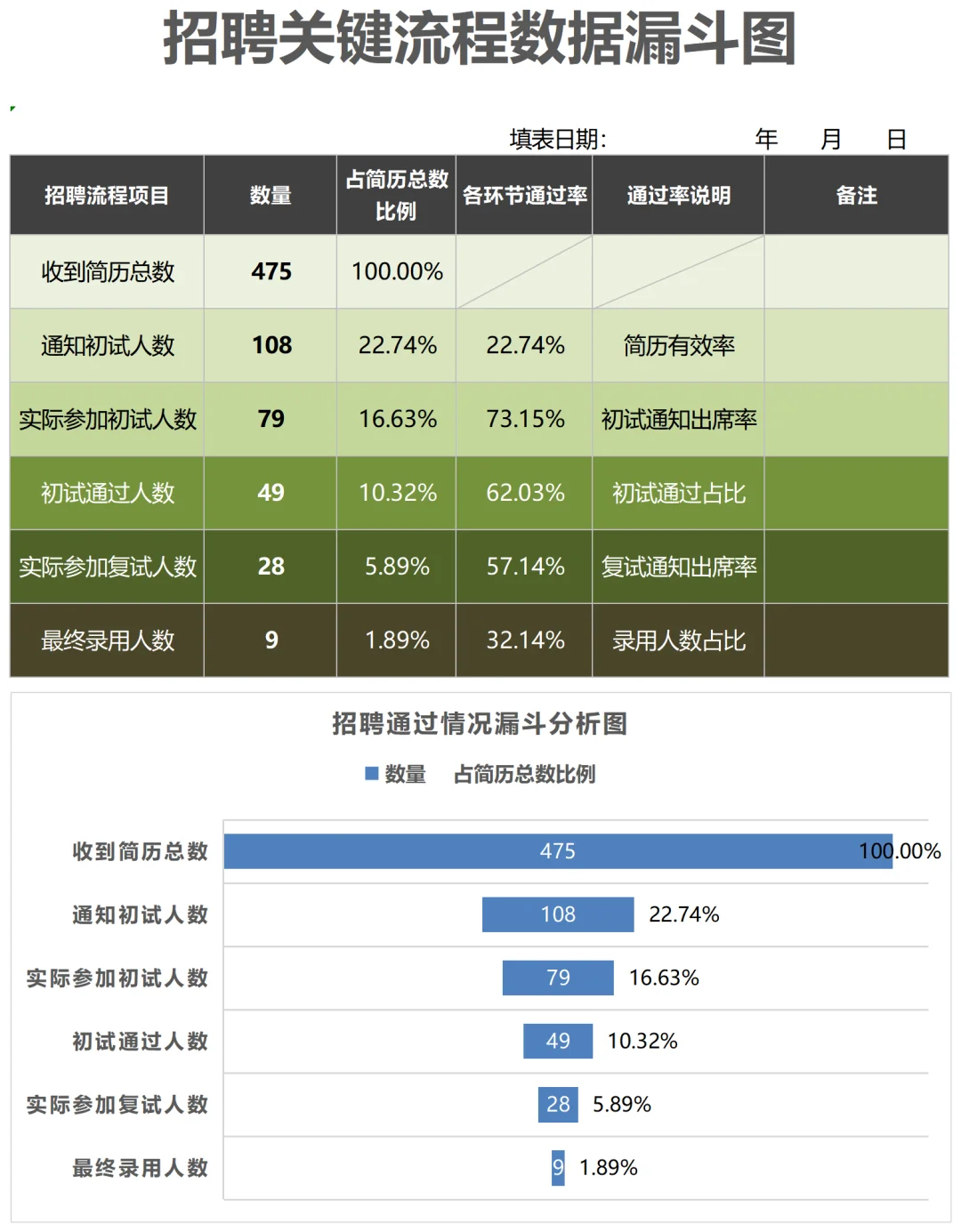 招聘漏斗图这样做 招聘效率翻倍提升