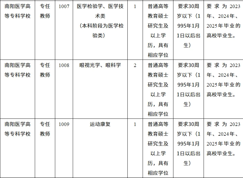 南阳医学高等专科学校 25年招聘60人
