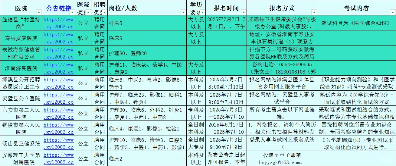 安徽省近期医院招考信息汇总！