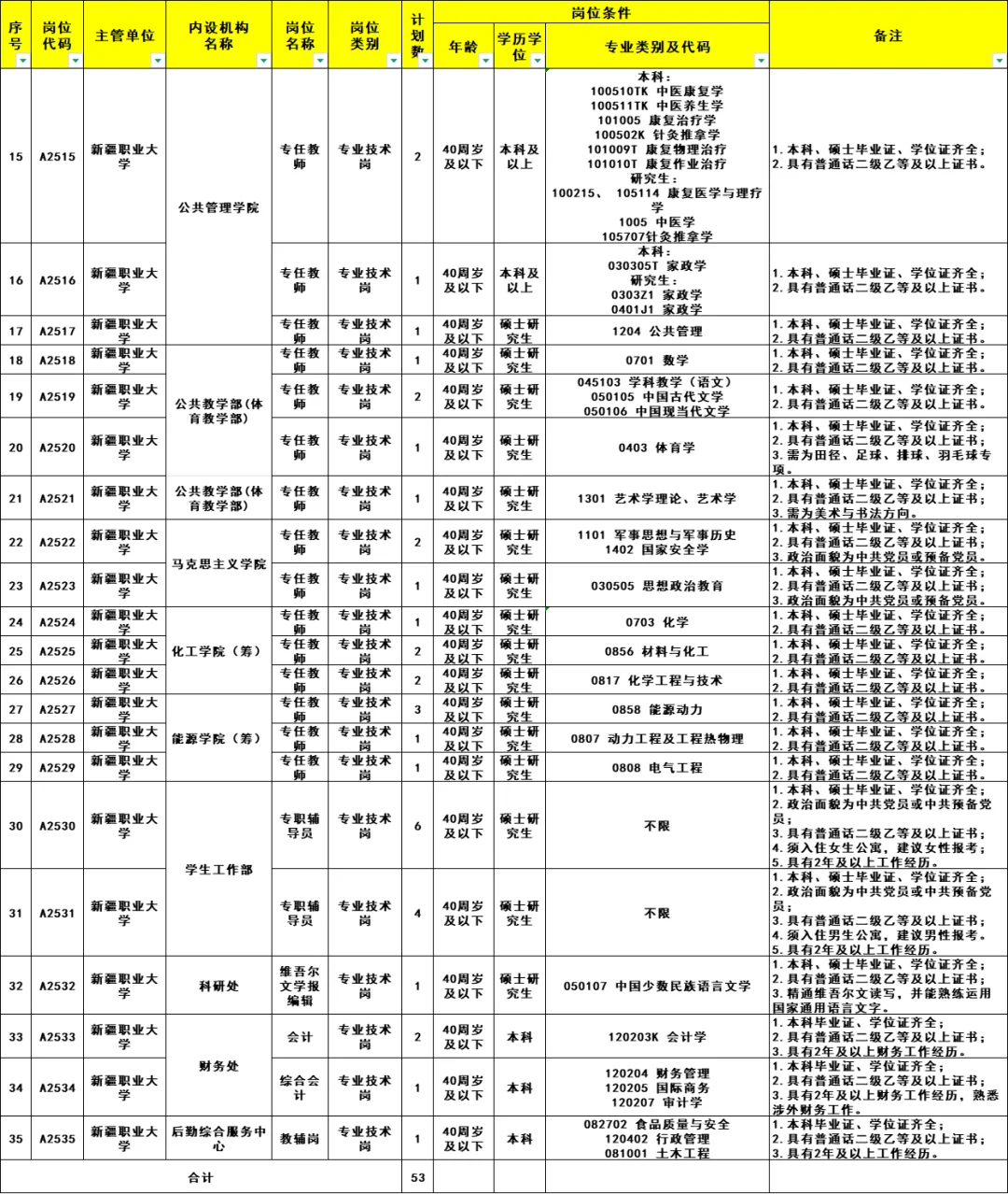 新疆职业大学招聘事业单位工作人员76人