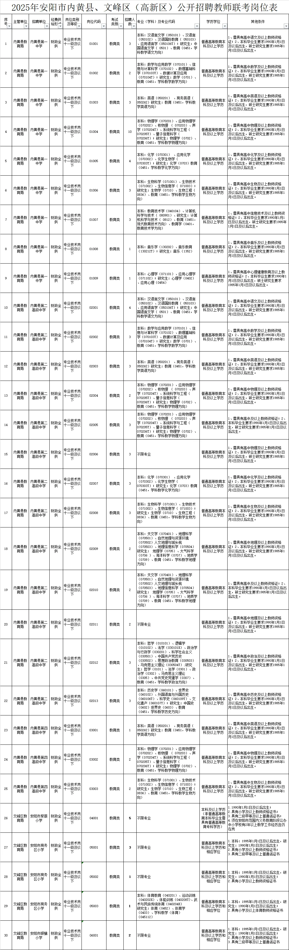 2025年河南安阳市联考招聘教师223名