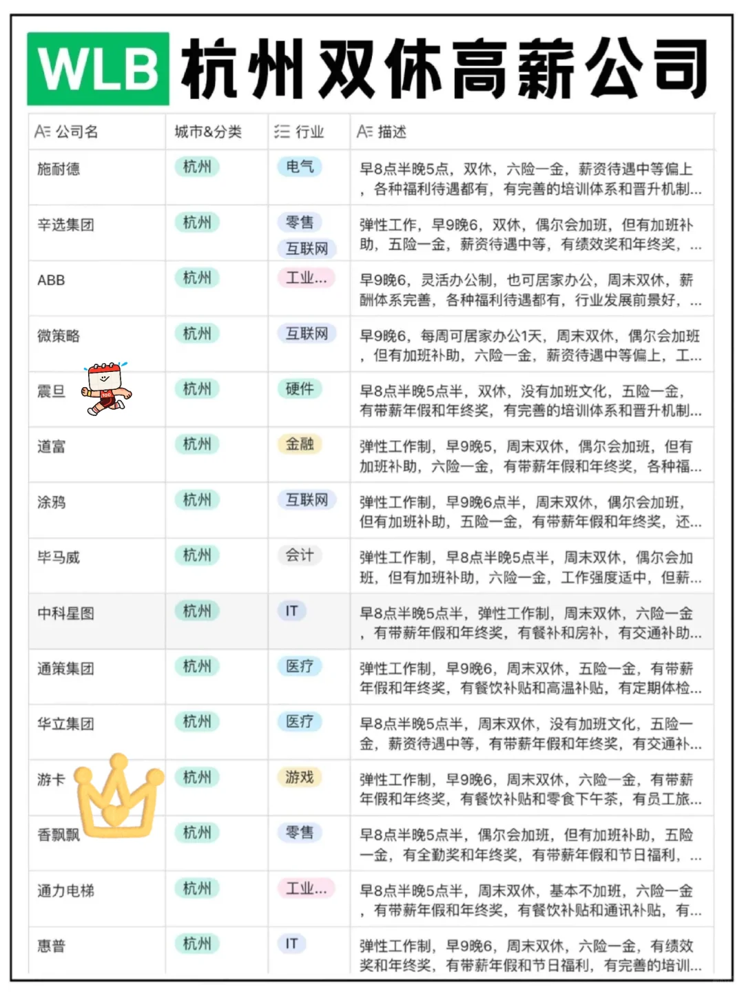 杭州双休高薪神仙公司合集