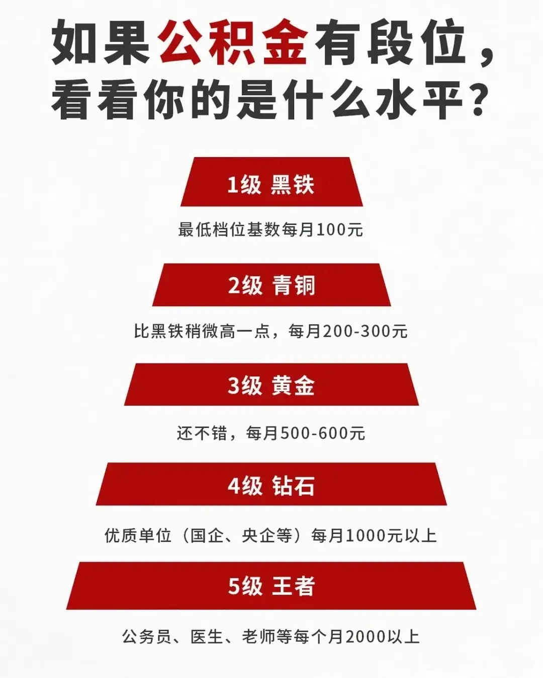 如果公积金有段位~看看你是什么水平?