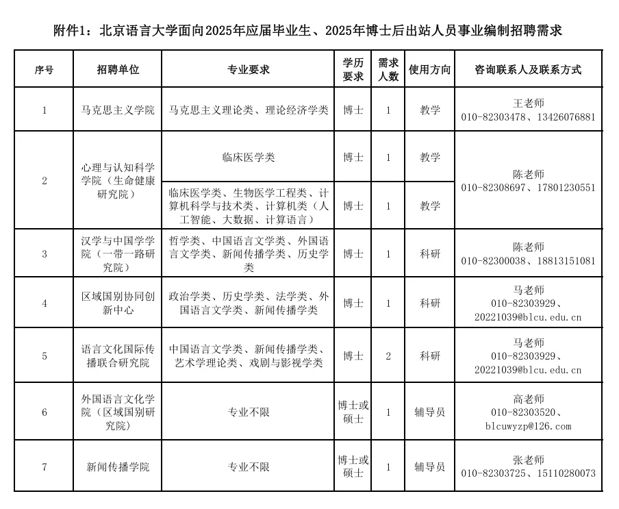 北京语言大学事业编招聘,应届生赢麻了