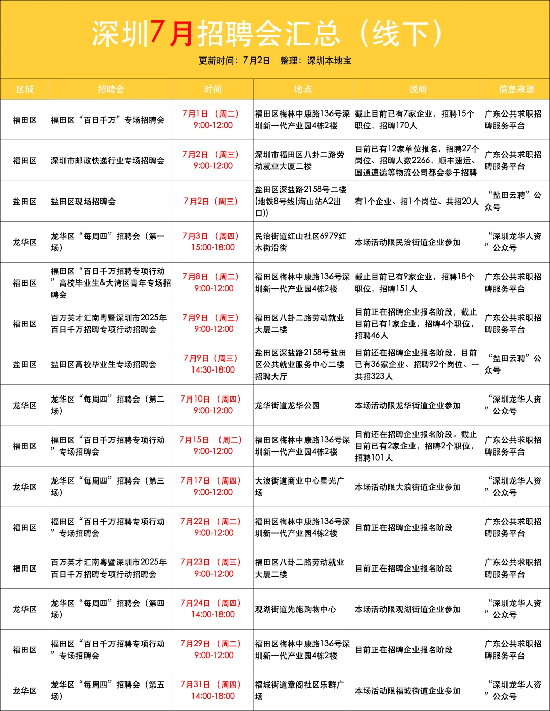 ⏰7月,深圳线下招聘会汇总(15场✅)
