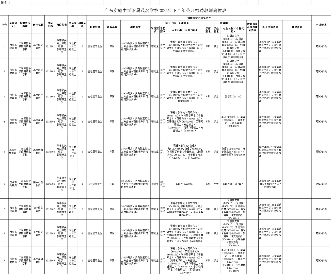 广东实验中学附属茂名学校招聘