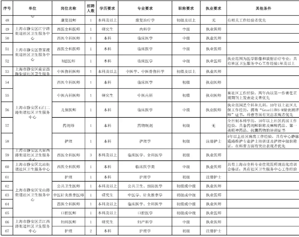 上海市静安区24家医院2025年公开招聘