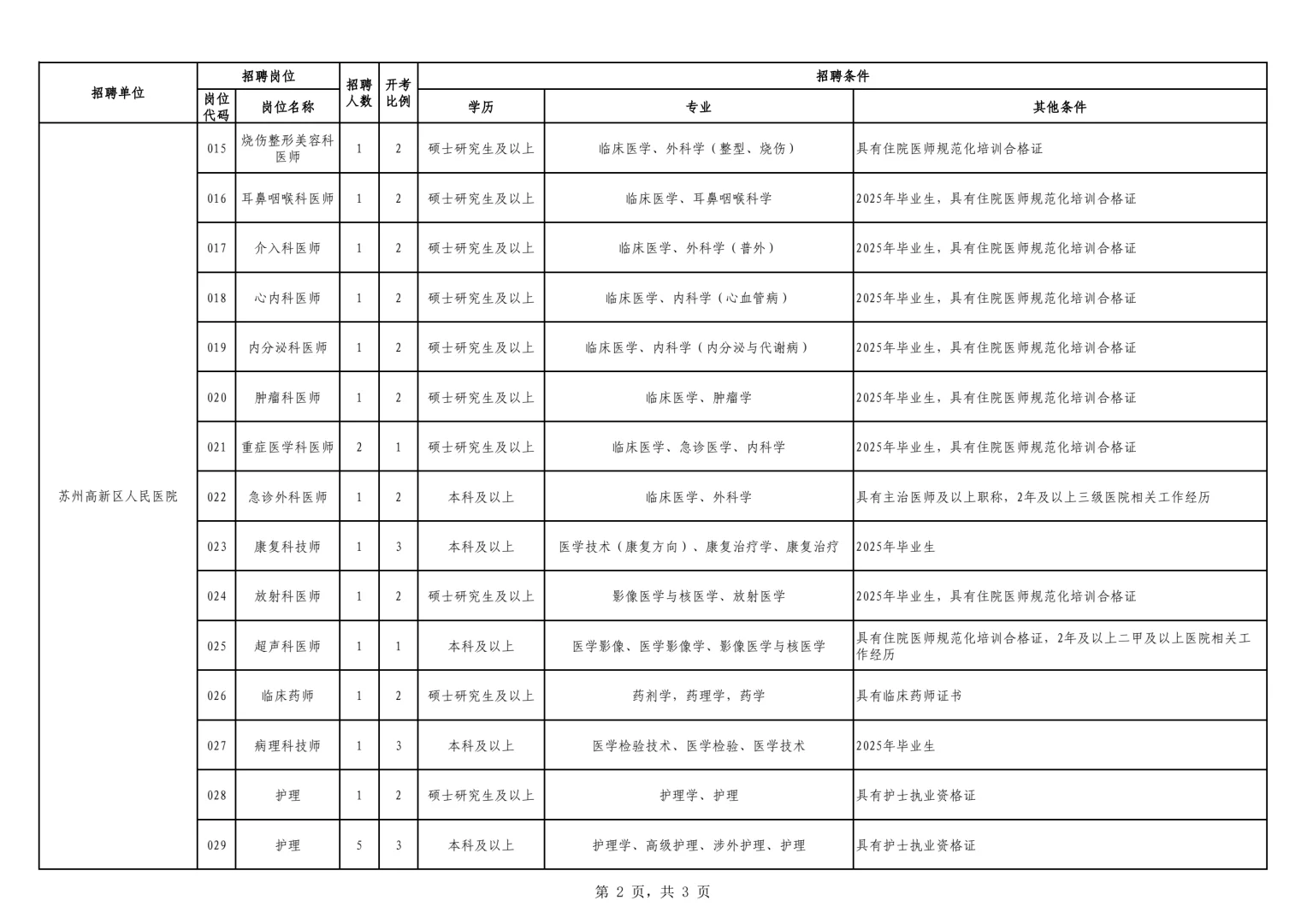110+岗位:苏州15家医院招聘!