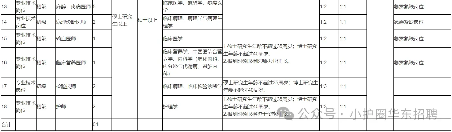 山东菏泽市立医院招聘,小道消息背完稳?