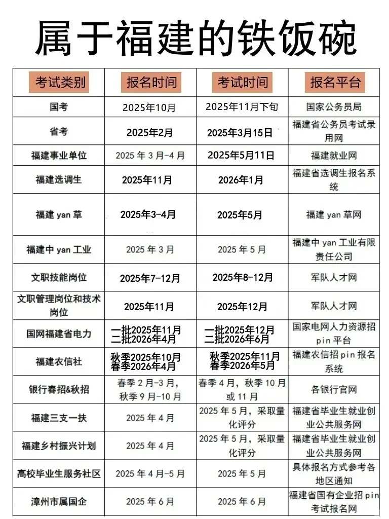 下半年福建还有这些入编机会！