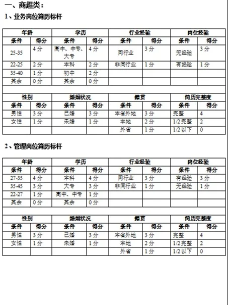 做企业最容易忽视的一点--不同行业简历标杆
