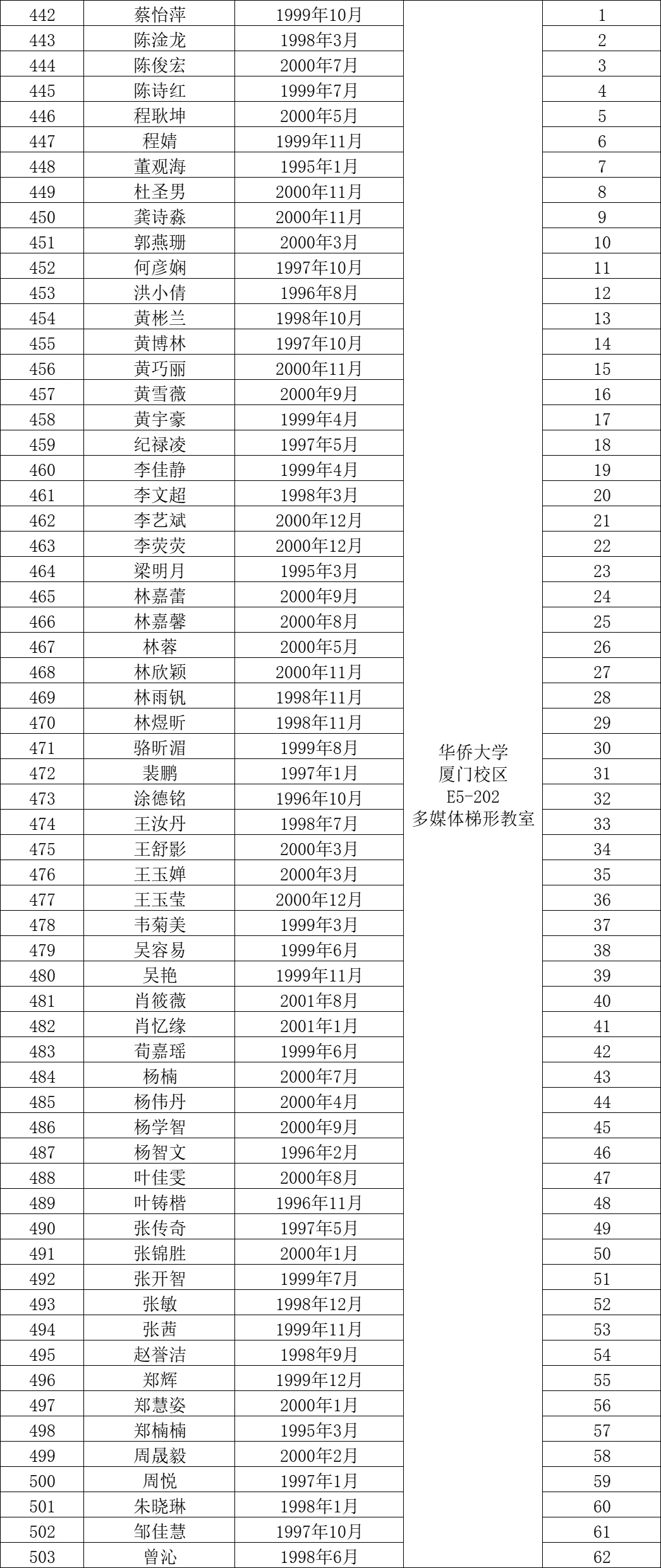 这是华侨大学今年招聘党政管理人员考试名单