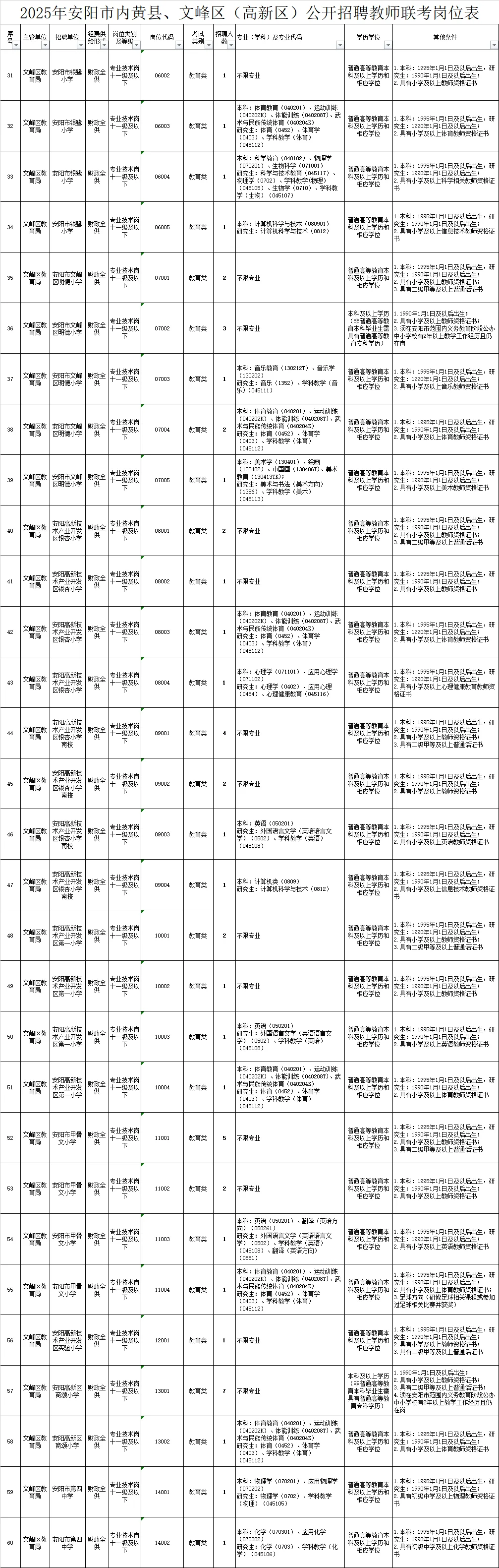 2025年河南安阳市联考招聘教师223名