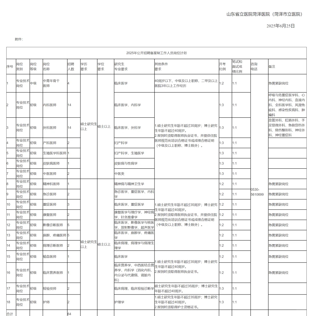菏泽市直四所医院招聘，今年是蕞简单的一年