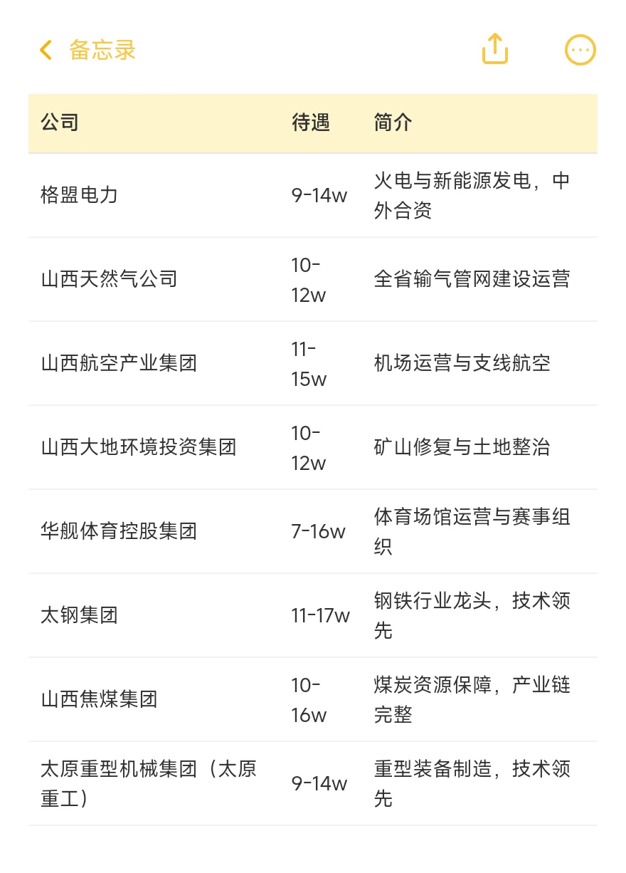顶级单位——太原篇