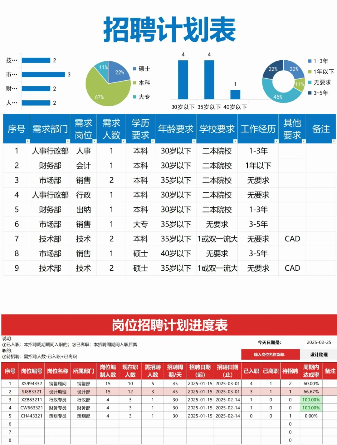 人事必备｜公司招聘计划，招聘统计表