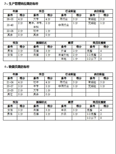 做企业最容易忽视的一点--不同行业简历标杆
