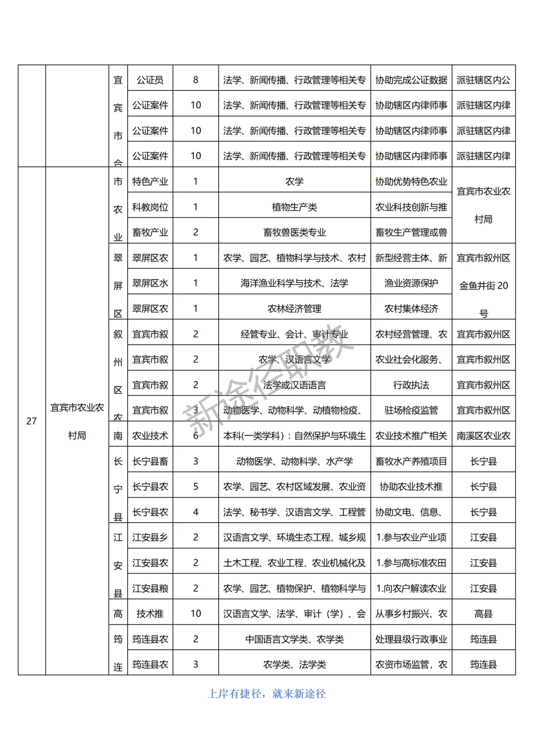 宜宾市公开招聘2025年第一批就业见习人员