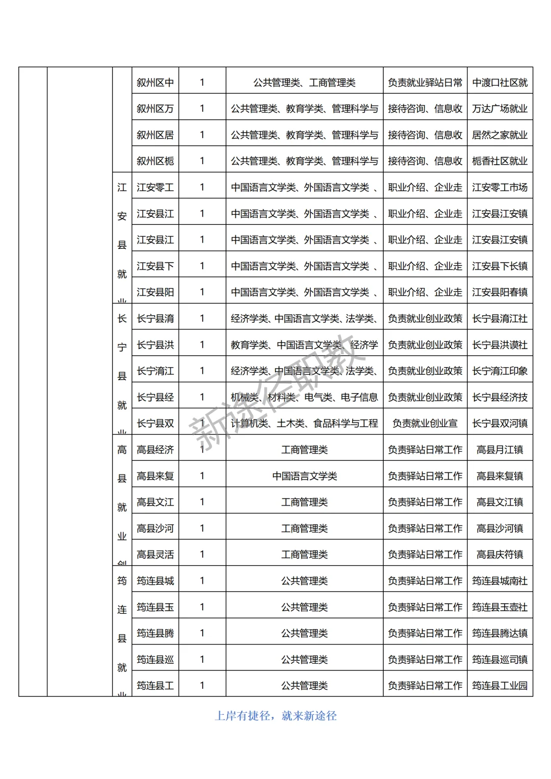 宜宾市公开招聘2025年第一批就业见习人员