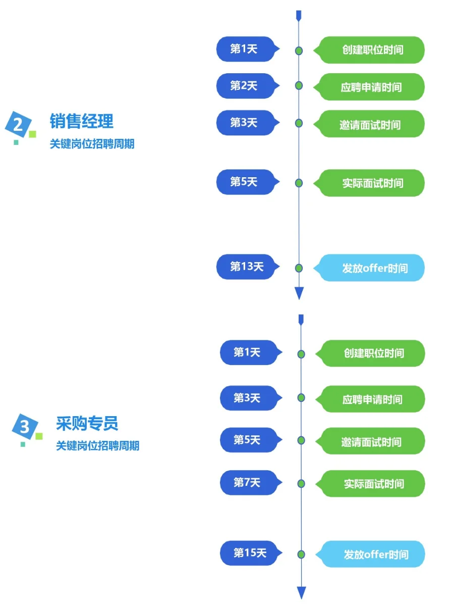 招聘漏斗图这样做 招聘效率翻倍提升