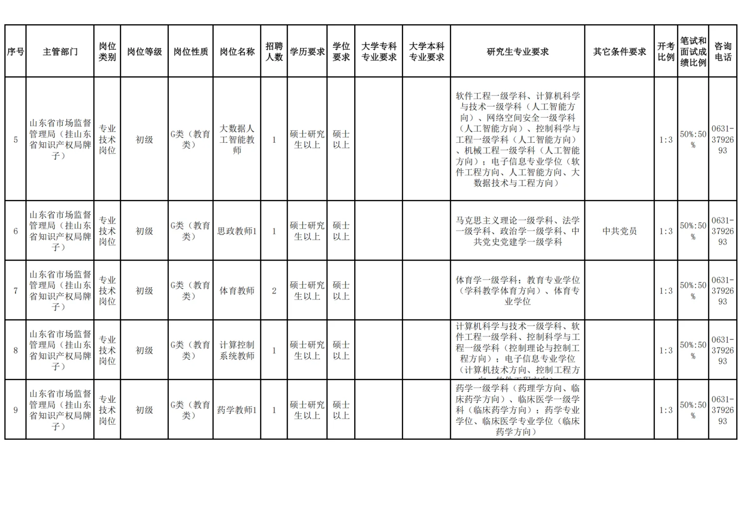 山东高校招聘硕士