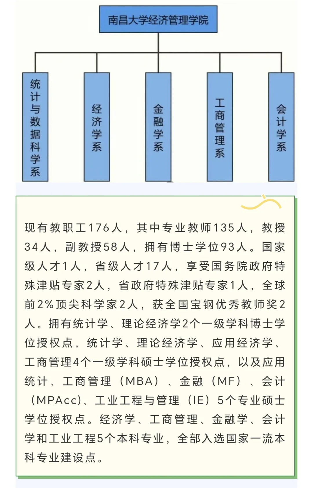 南昌大学经济管理学院2025年统计类人才招聘