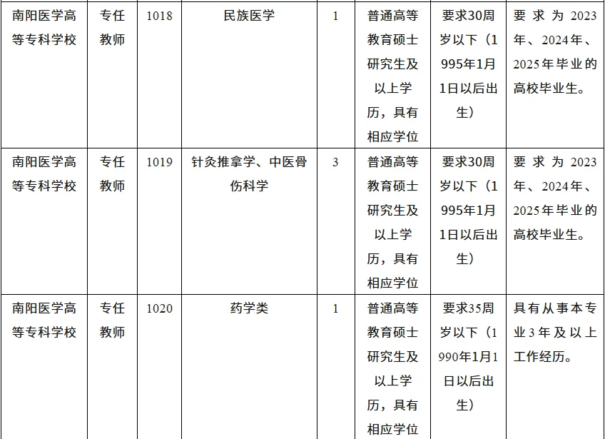 南阳医学高等专科学校 25年招聘60人