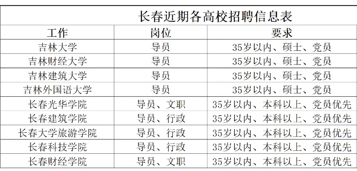长春高校招聘