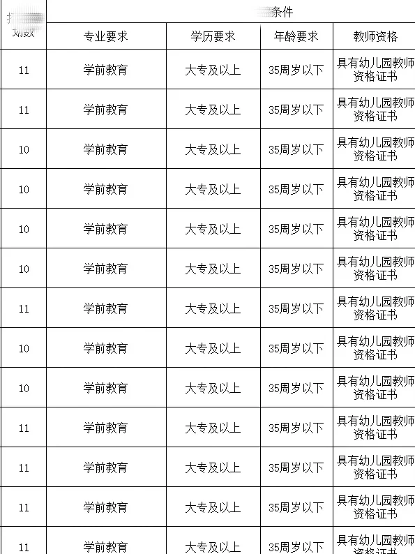 幼儿教师的春天来啦!137人