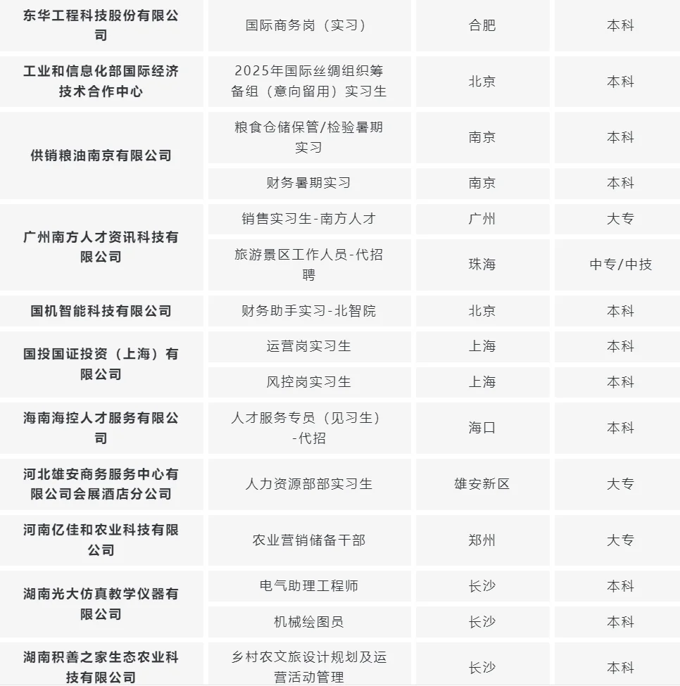 实习 报名截止区间:2025.6.30-2025.9.30