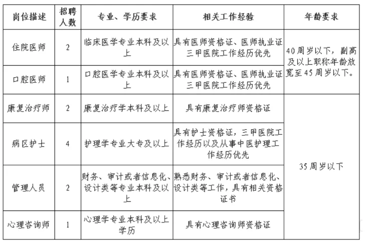 大专可报，广东省社会福利服务中心招人