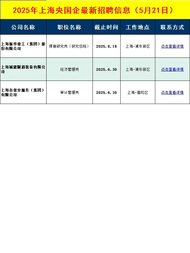 原来上海国企招聘每天更新这么多岗位