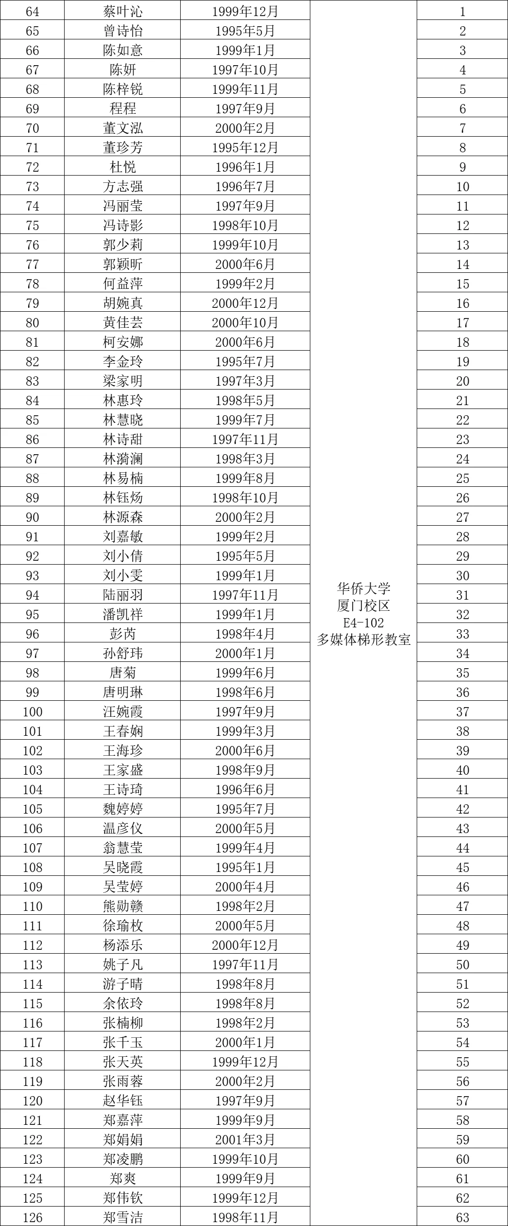 这是华侨大学今年招聘党政管理人员考试名单