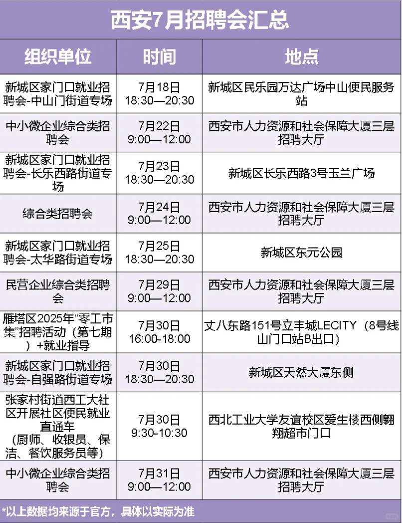 ?西安7月招聘会汇总~
